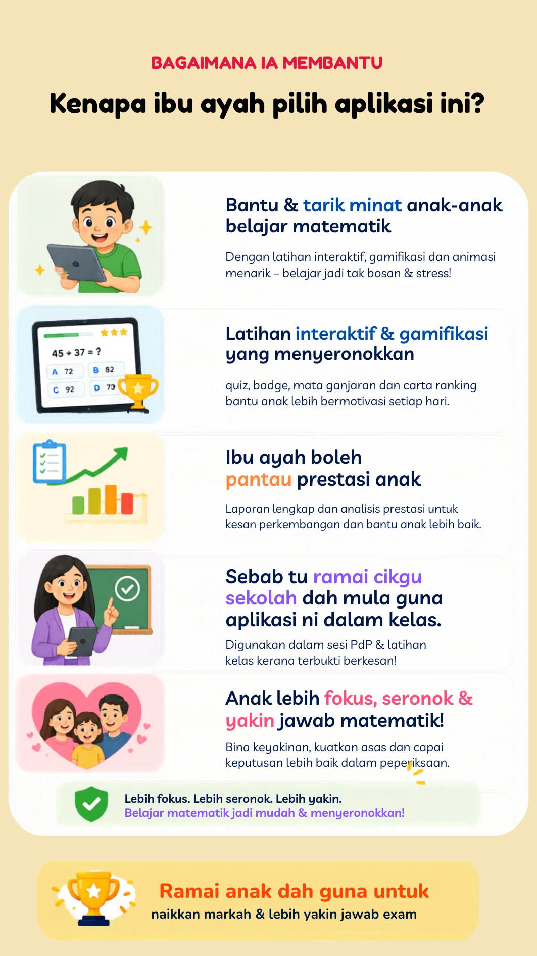 Pembelajaran Bijakmath